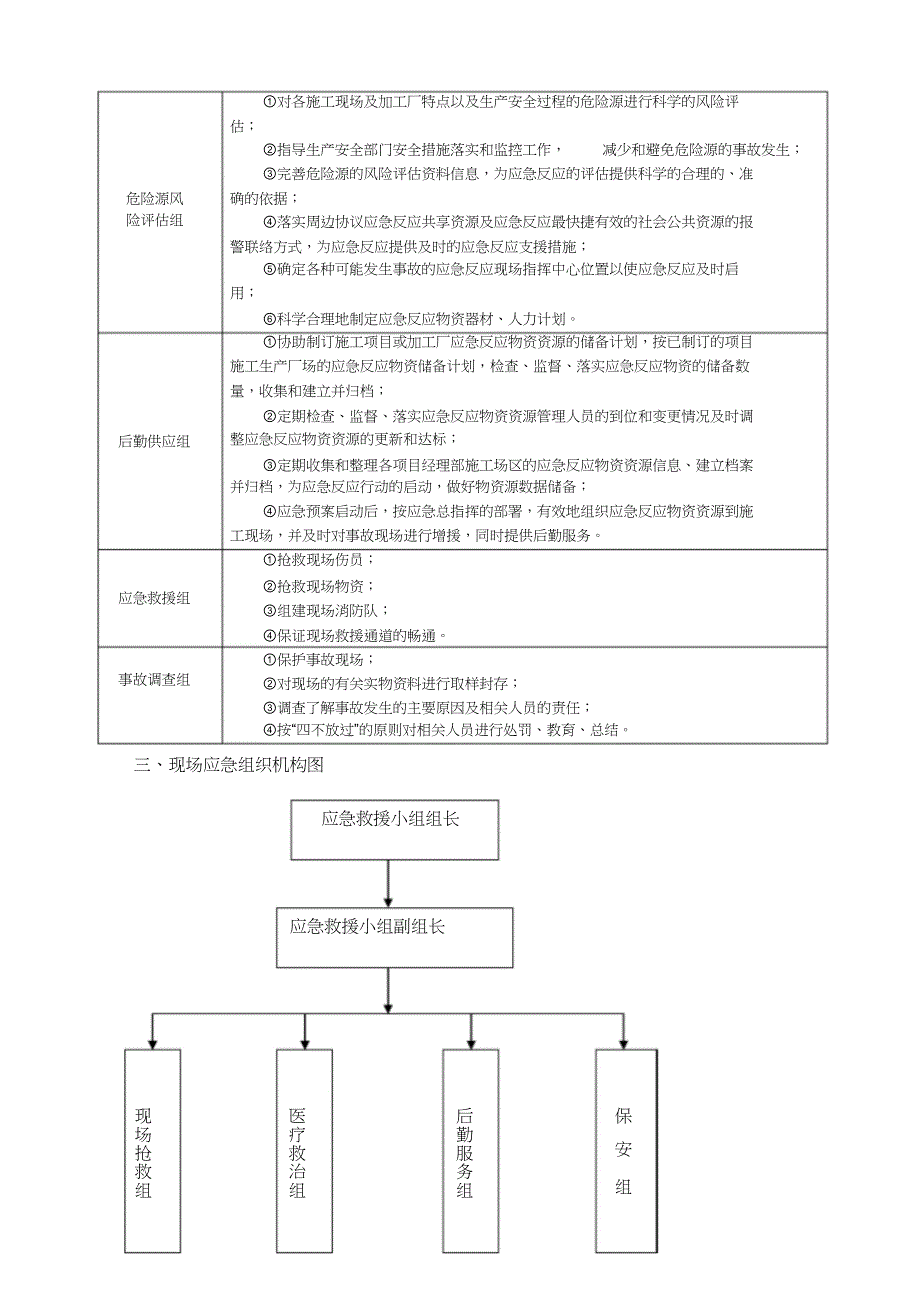 施工安全应急预案专项方案（完整版）_第4页