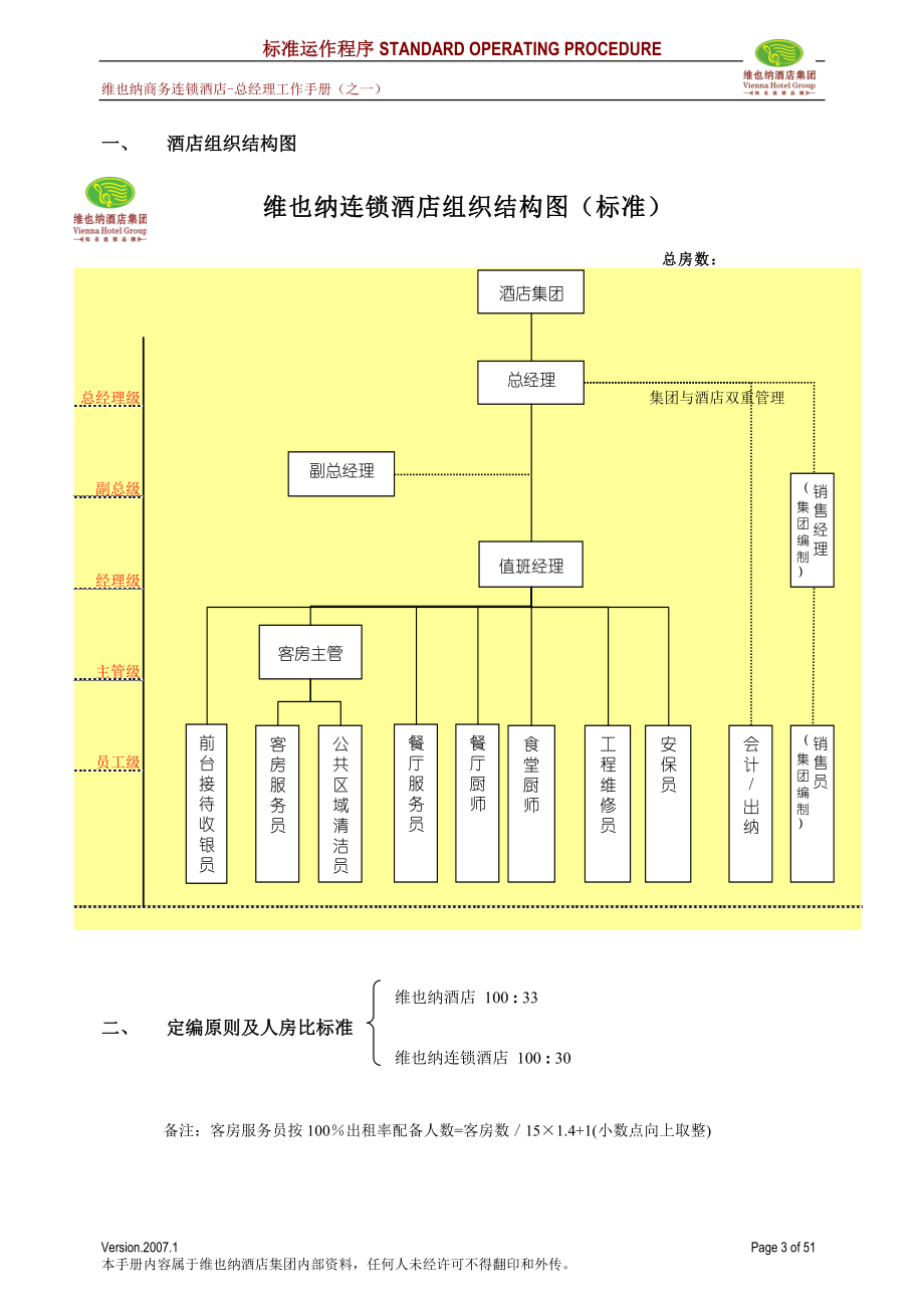 维也纳总经理工作手册_第3页