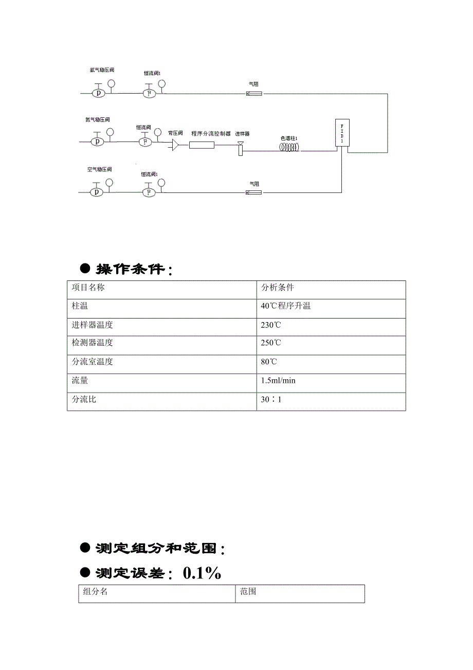 gc-9160-pona汽油专用气相色谱仪.doc_第3页