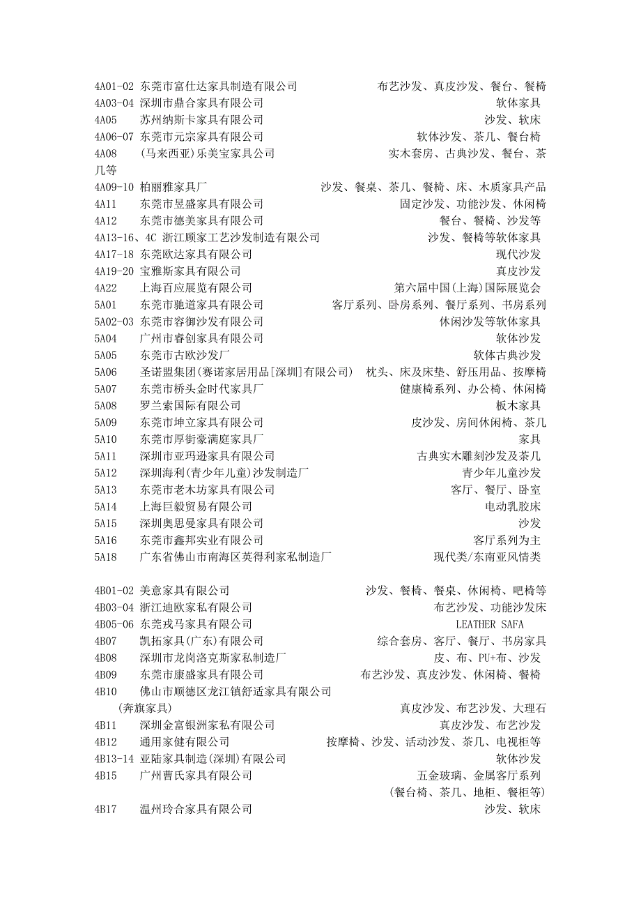 家具厂商资料.doc_第1页