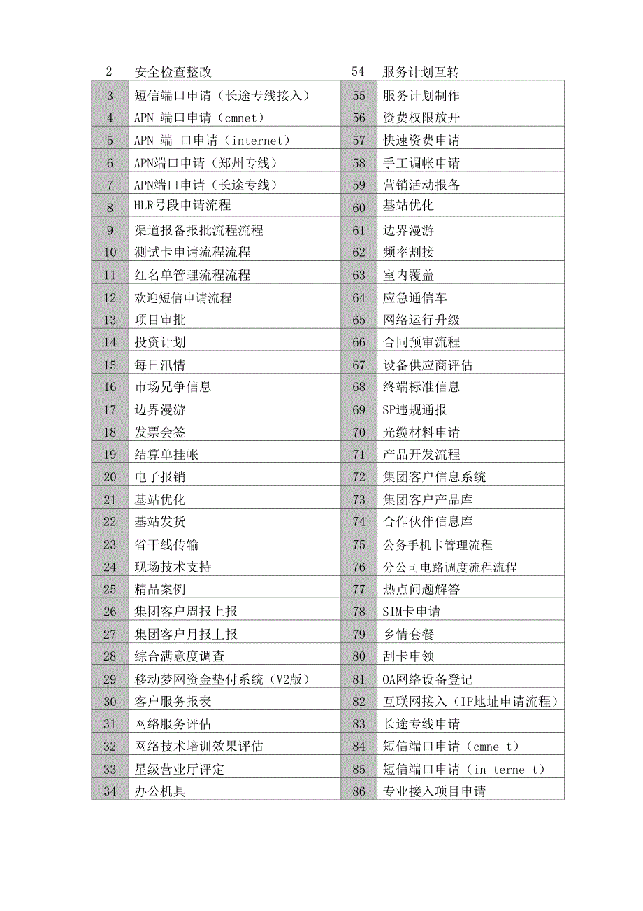 需求驱动的业务流程开发模型051209new_第4页