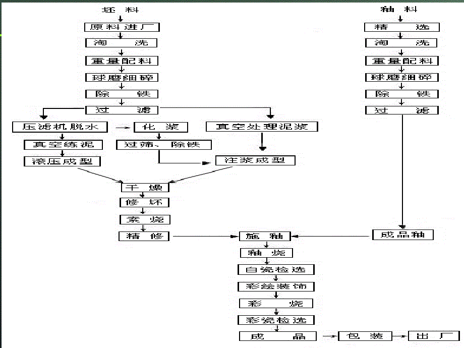 陶瓷原料及配方基础_第2页