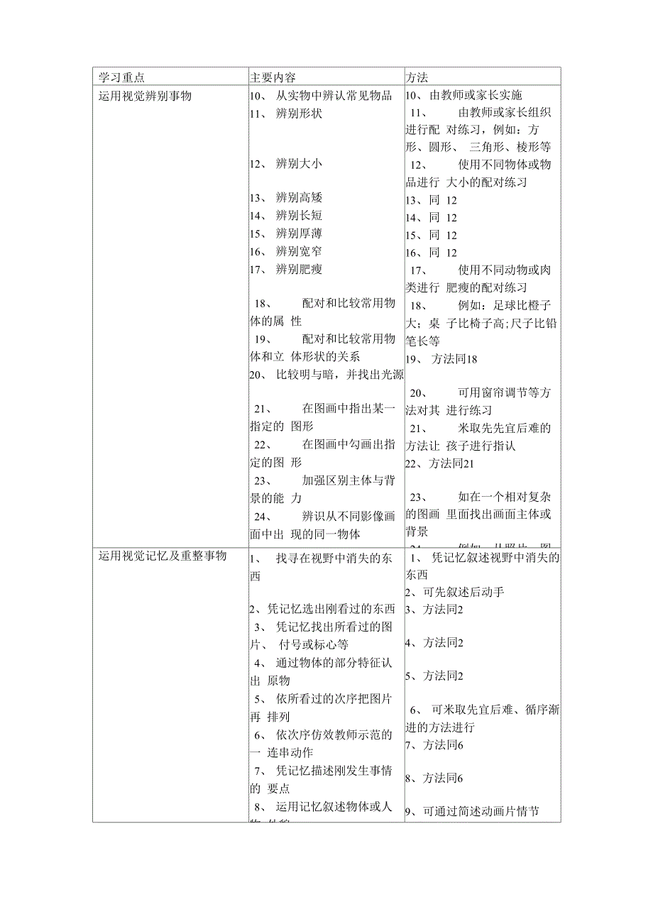 感知觉训练主要内容及方法_第4页