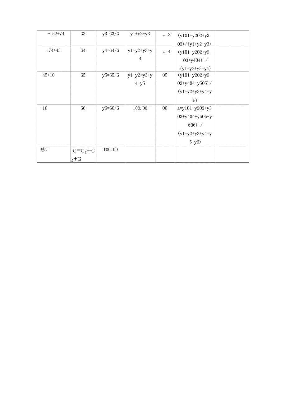 选矿学试验_第5页