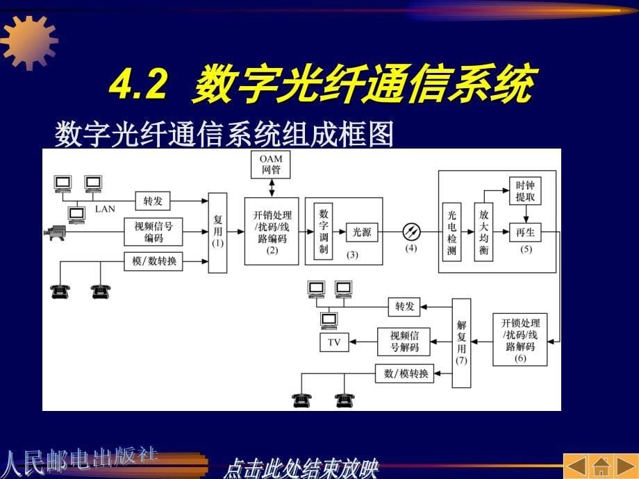 光纤通信顾畹仪第04章_第5页