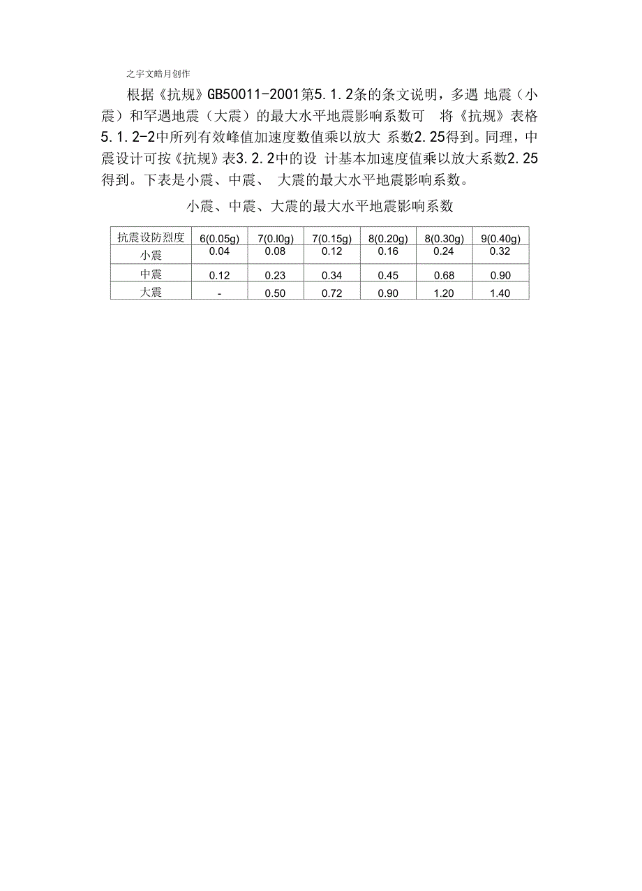 水平地震影响系数_第1页