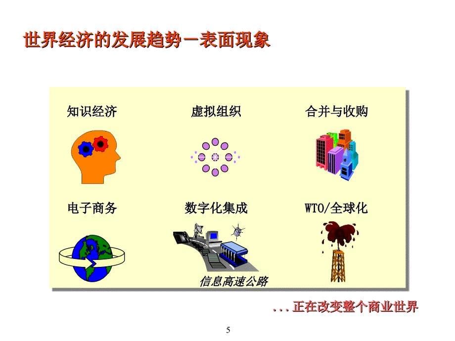 企业风险管理及内部控制_第5页