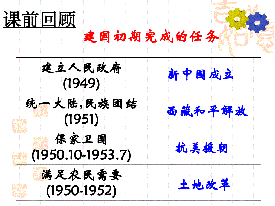 人教版八年下册第四课工业化的起步_第1页