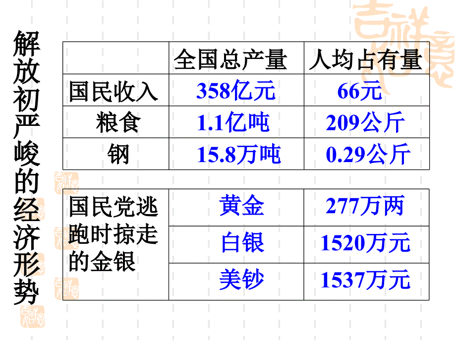 人教版八年下册第四课工业化的起步_第4页