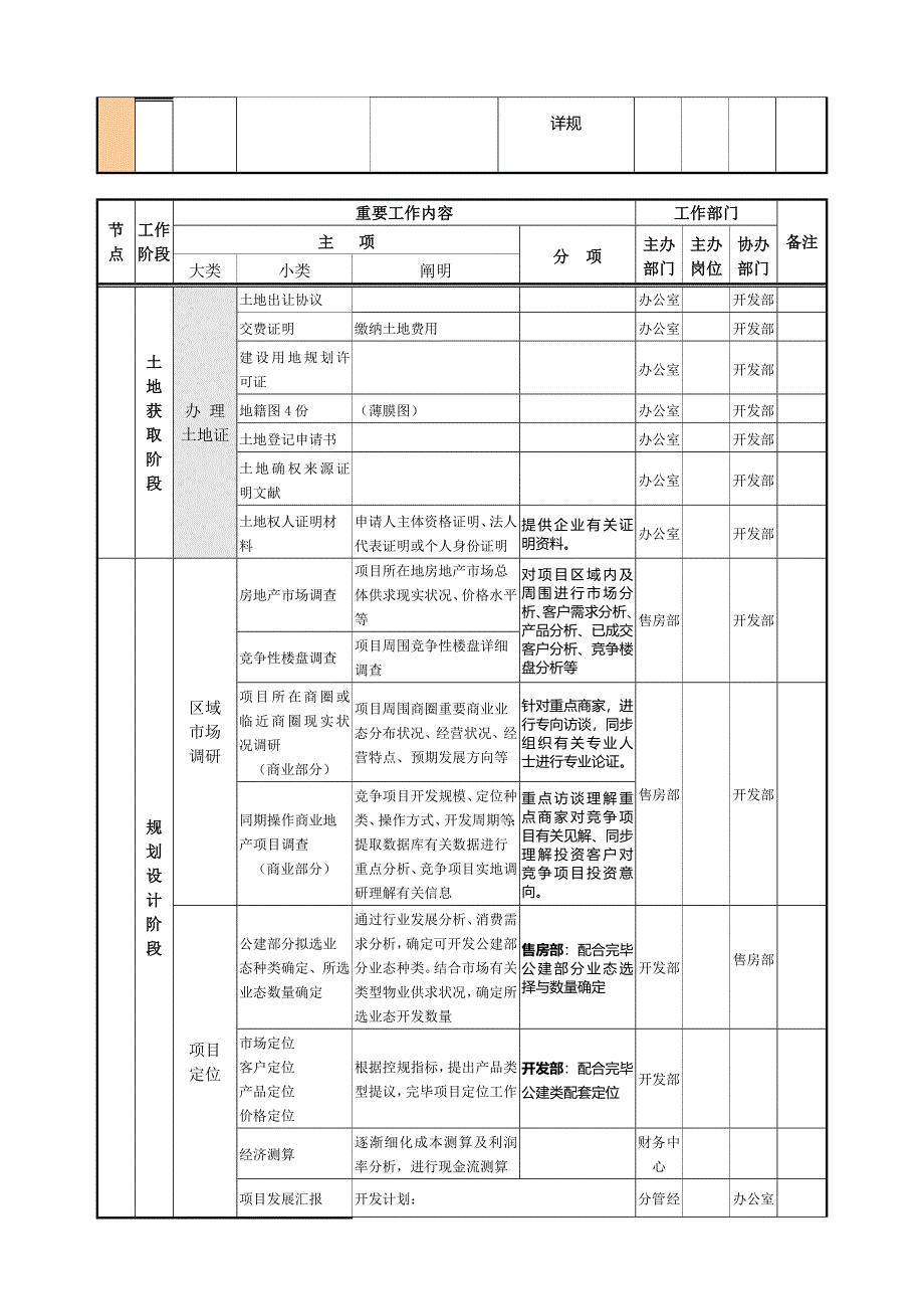 房地产项目前期手续办理流程示例_第4页