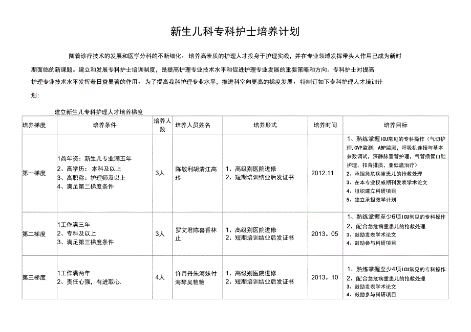 新生儿护士培训计划_第1页