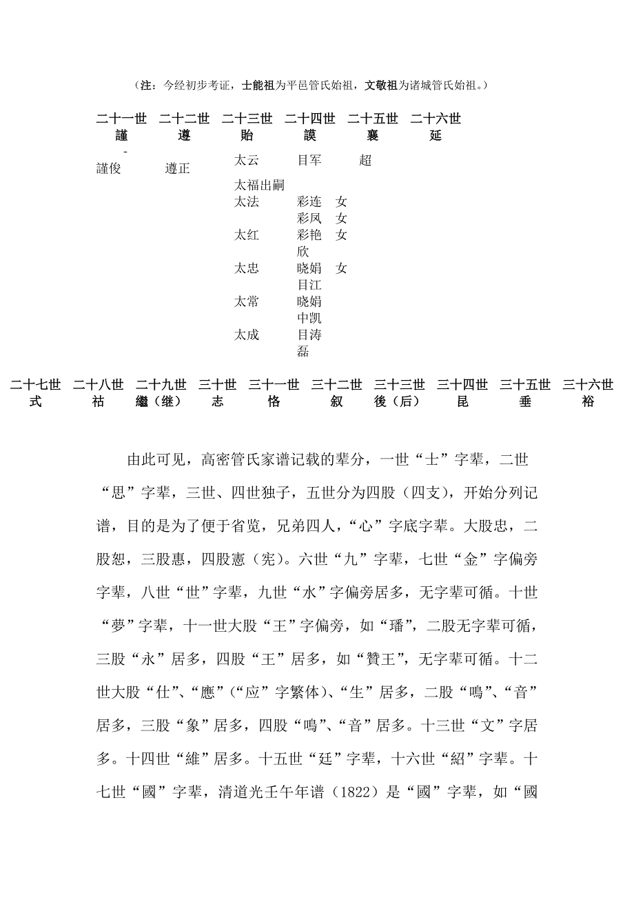 关于山东高密管氏辈分.doc_第4页