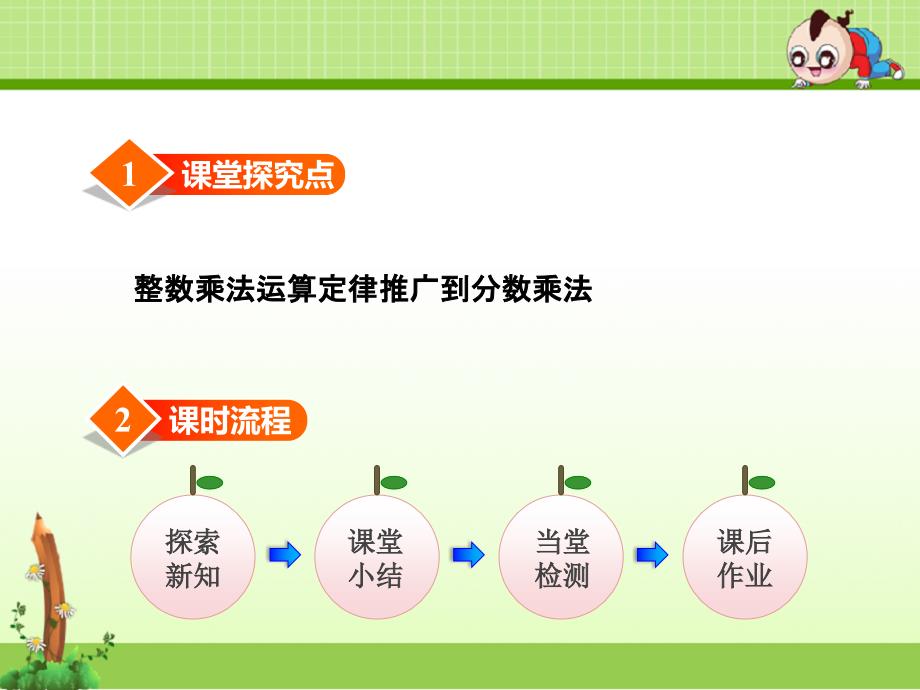 冀教版小学数学五年级下册第四单元分数乘法5分数乘法的简便运算ppt课件_第2页