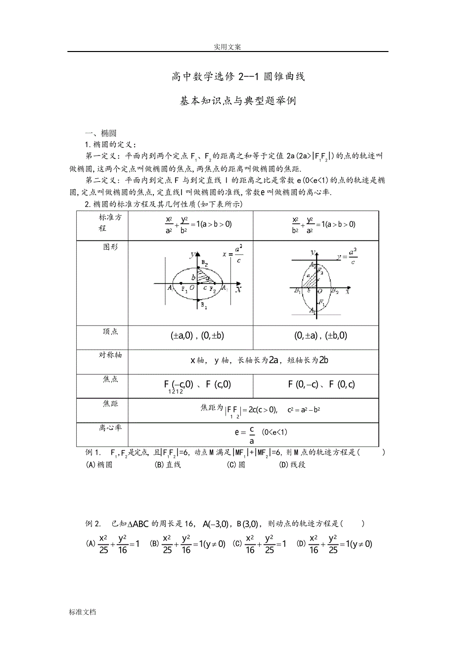 圆锥曲线最典型基本知识点和例题_第1页