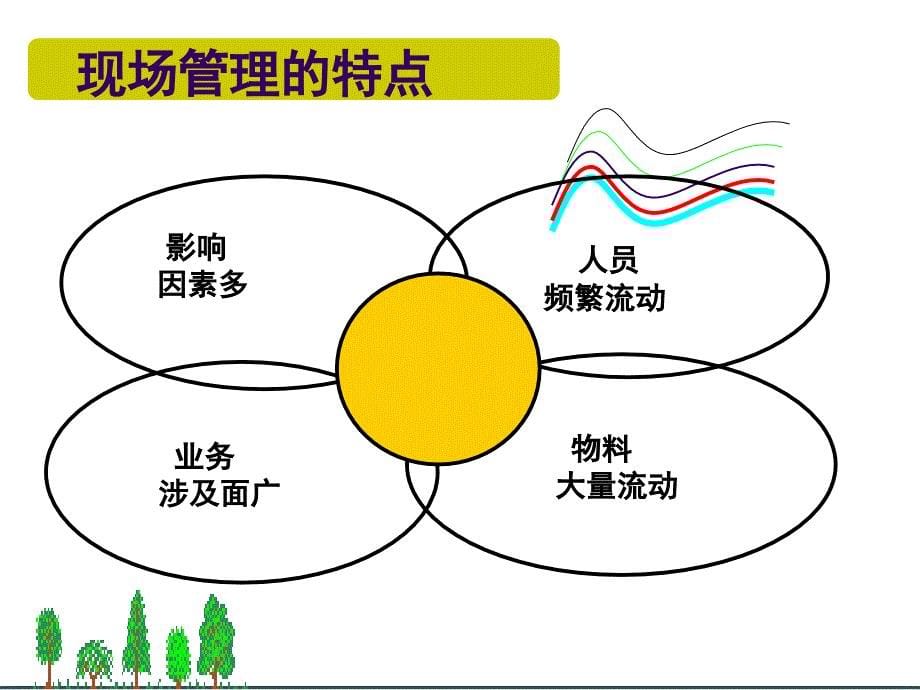 班组长管理技能全面提升课件_第5页