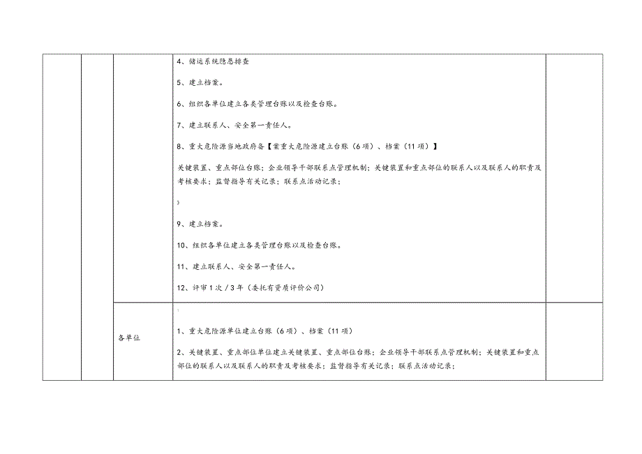 SHE管理体系清单_第3页