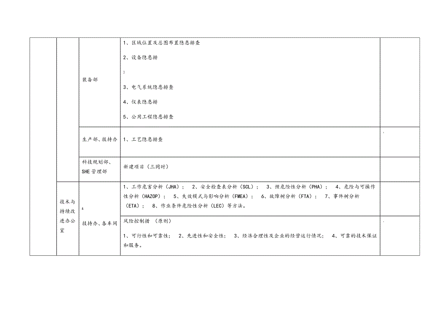 SHE管理体系清单_第4页