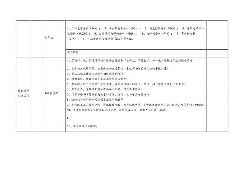 SHE管理体系清单_第5页