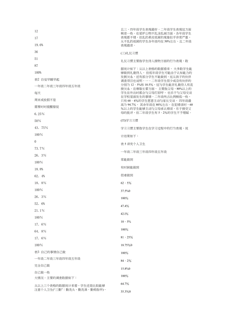 小学生行为习惯现状调查与分析_第2页