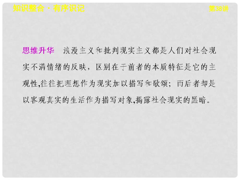 高考历史大一轮复习 专题十五 第38讲19世纪世界文学与艺术课件 人民版_第4页