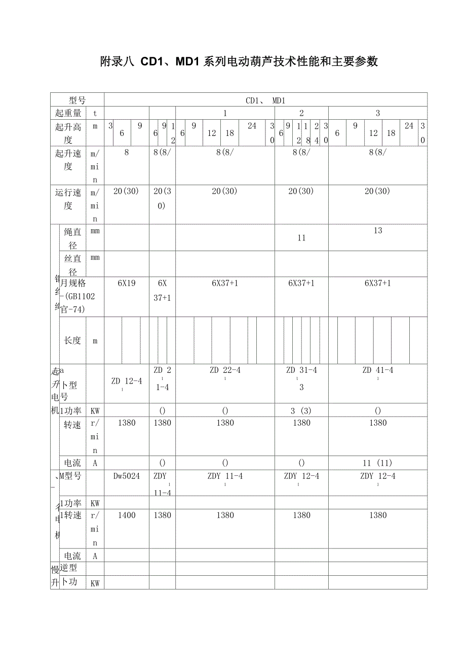 CD MD 系列电动葫芦技术性能和主要参数_第1页