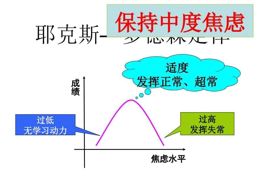 考试焦虑有良方课件.ppt_第5页