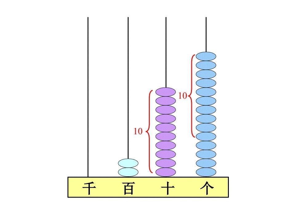 苏教版小学数学二年级下册ppt课件：三位数减法的笔算(隔位退位减)_第5页