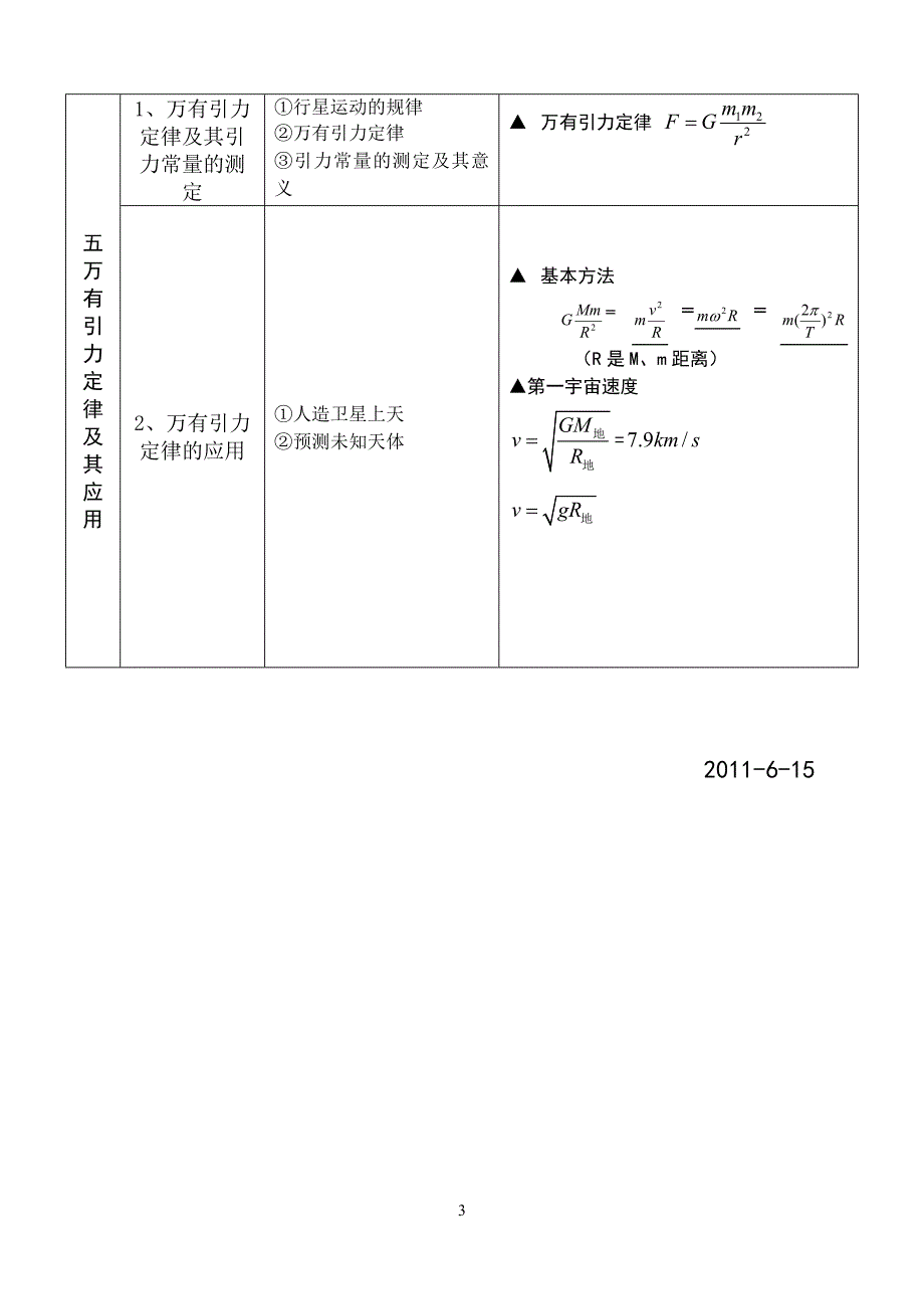 高一物理必修二教科版知识点总结_第3页