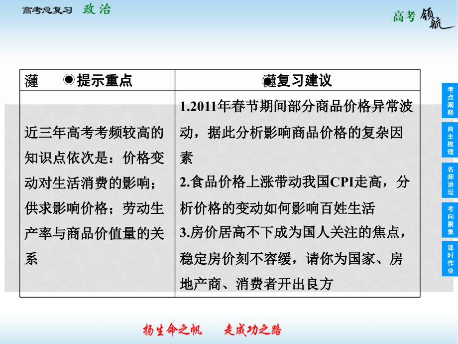 高考政治总复习 12 多变的价格课件 新人教版必修1_第3页