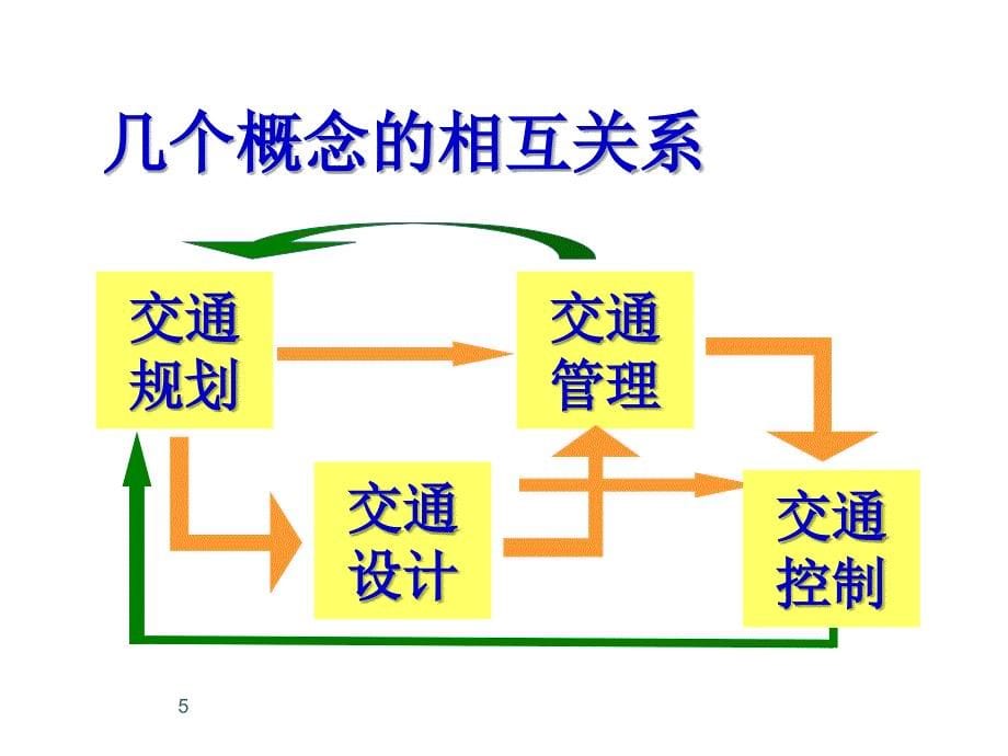 交通控制与管理复习课管理篇_第5页