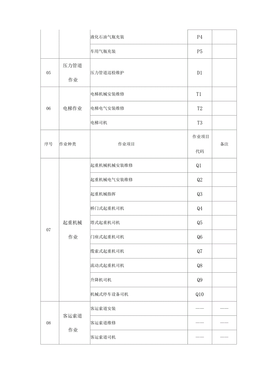 特种设备作业人员作业种类与项目目录_第2页