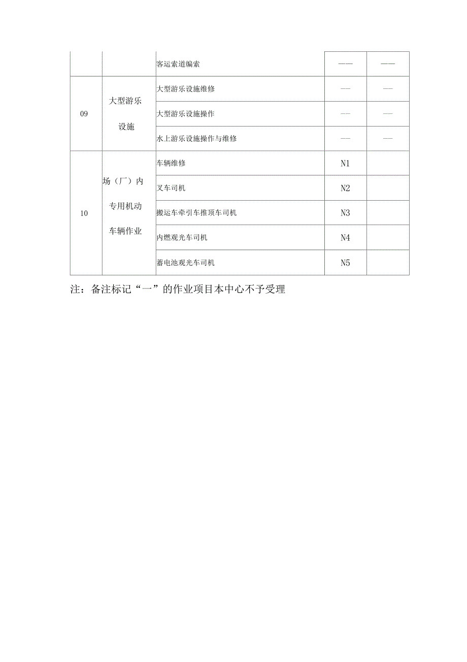 特种设备作业人员作业种类与项目目录_第3页