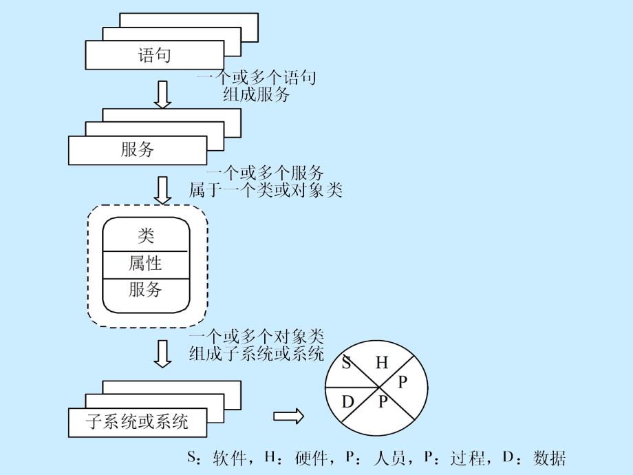 十二章节面向对象系统设计_第4页