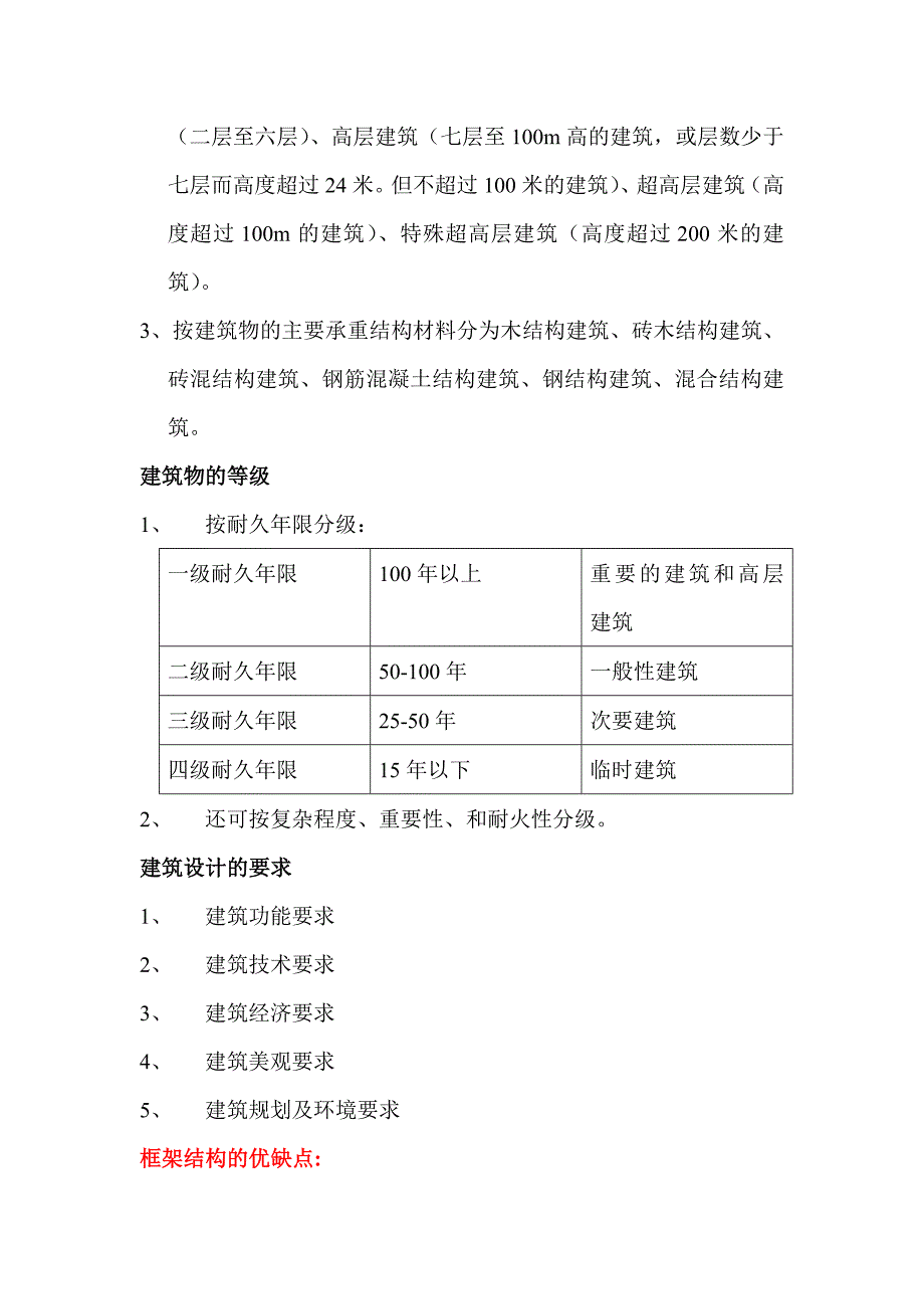 土建专业培训详细计划_第2页