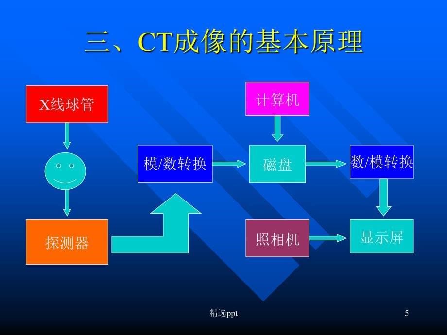 CT基础知识及颅内疾病课件_第5页