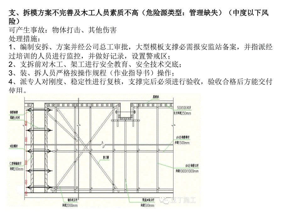 [名企]模板工程施工期间危险源清单21P_第2页