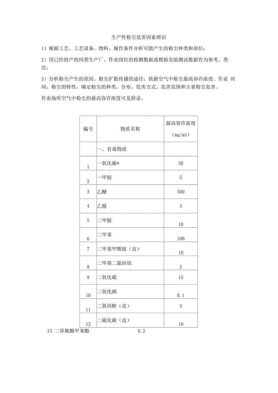 生产性粉尘危害因素辨识_第1页