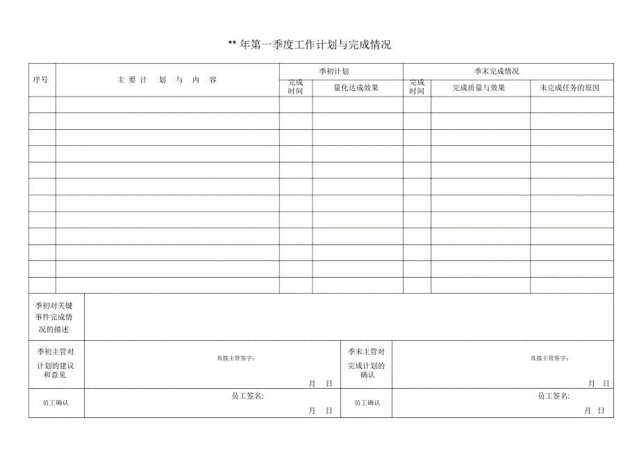 管理岗位员工绩效考核手册_第5页