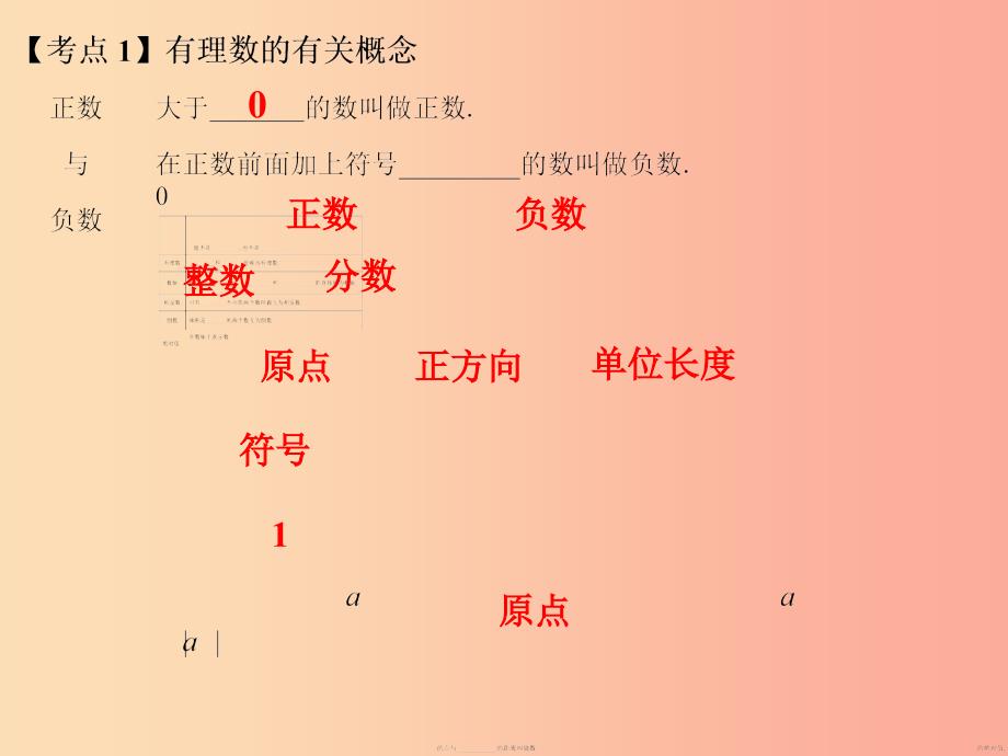 中考数学总复习第一部分数与代数第1单元数与式第1课时有理数课件新人教版.ppt_第3页