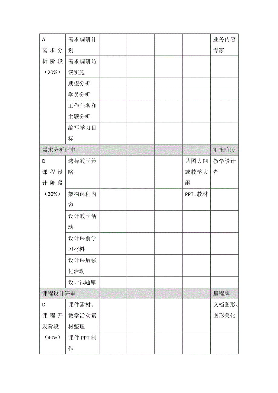 课程设计与开发.docx_第4页