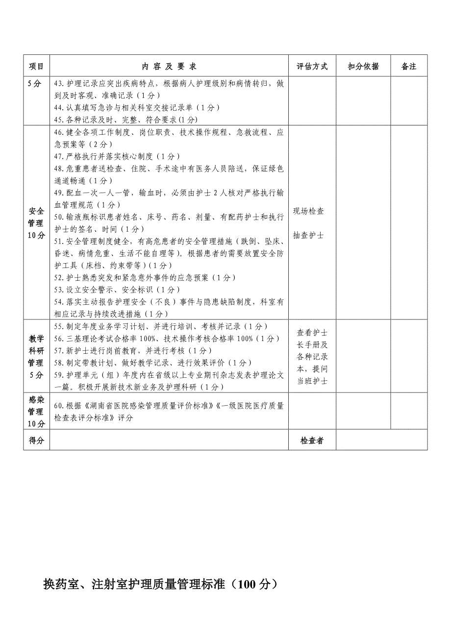 急诊科护理质量管理标准_第3页