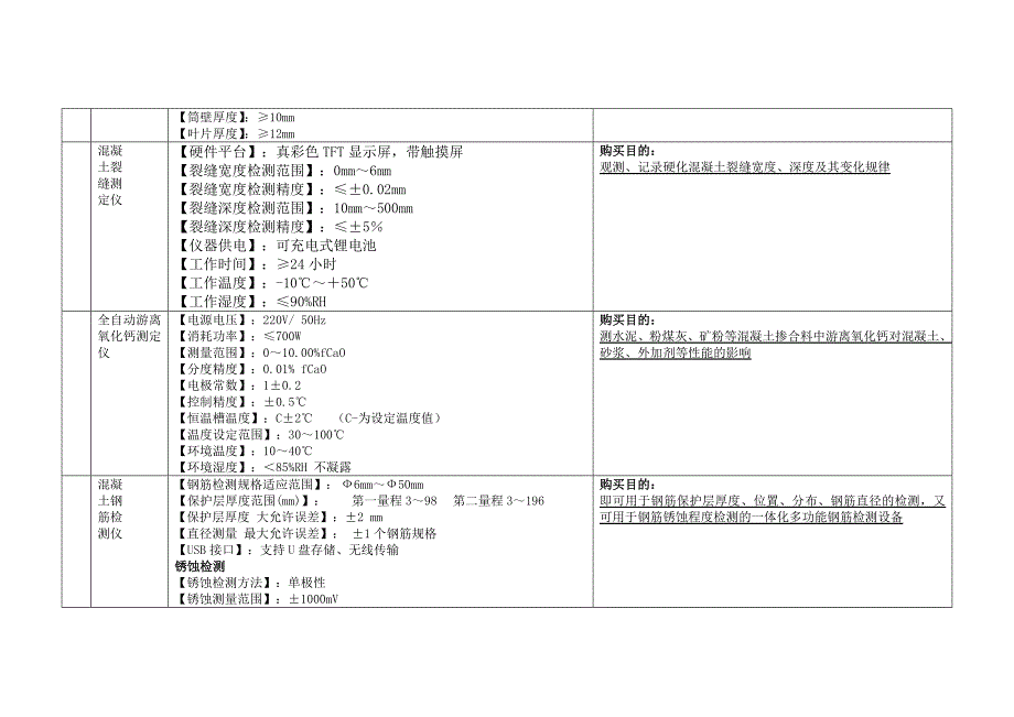 水泥、混凝土仪器_第2页