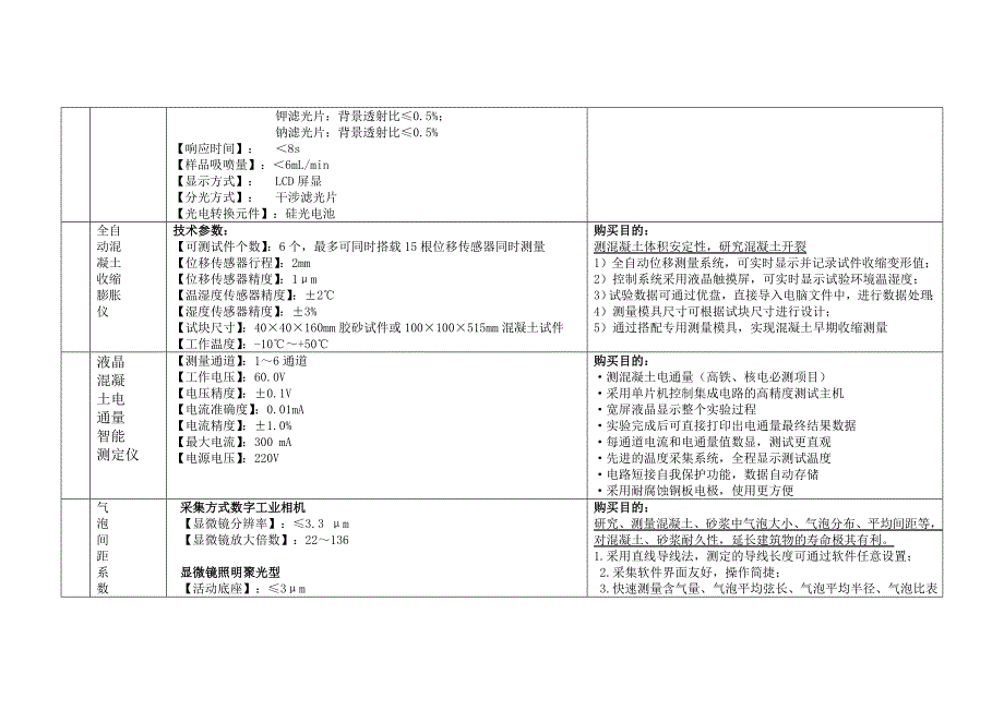 水泥、混凝土仪器_第4页