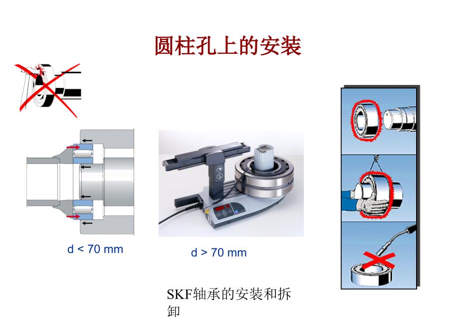 SKF轴承的安装和拆卸课件_第2页