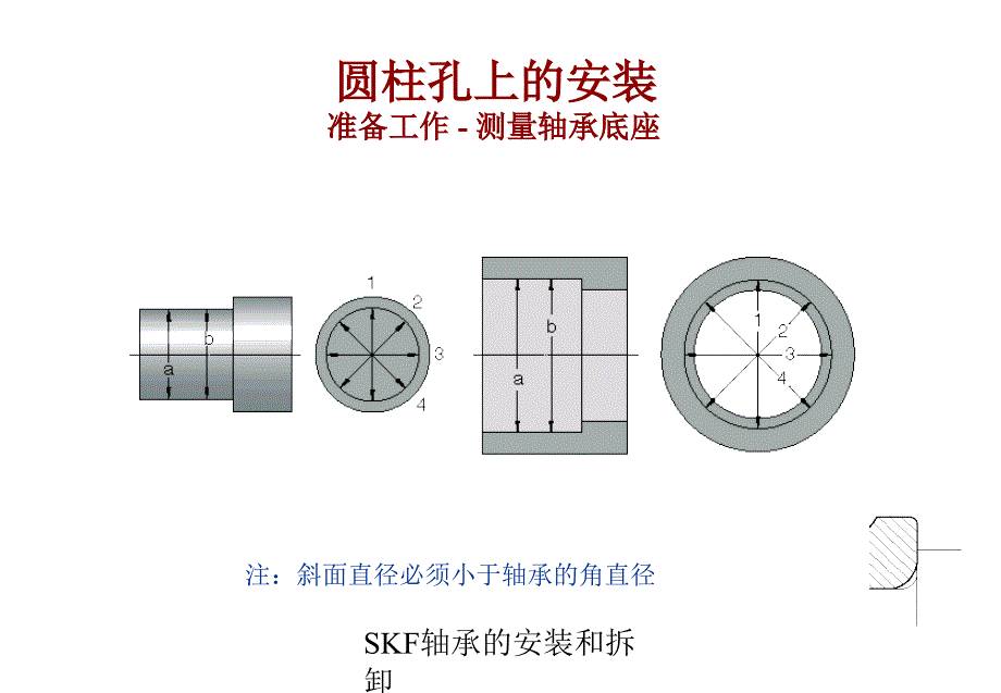 SKF轴承的安装和拆卸课件_第3页