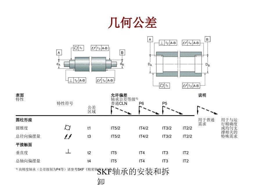 SKF轴承的安装和拆卸课件_第5页