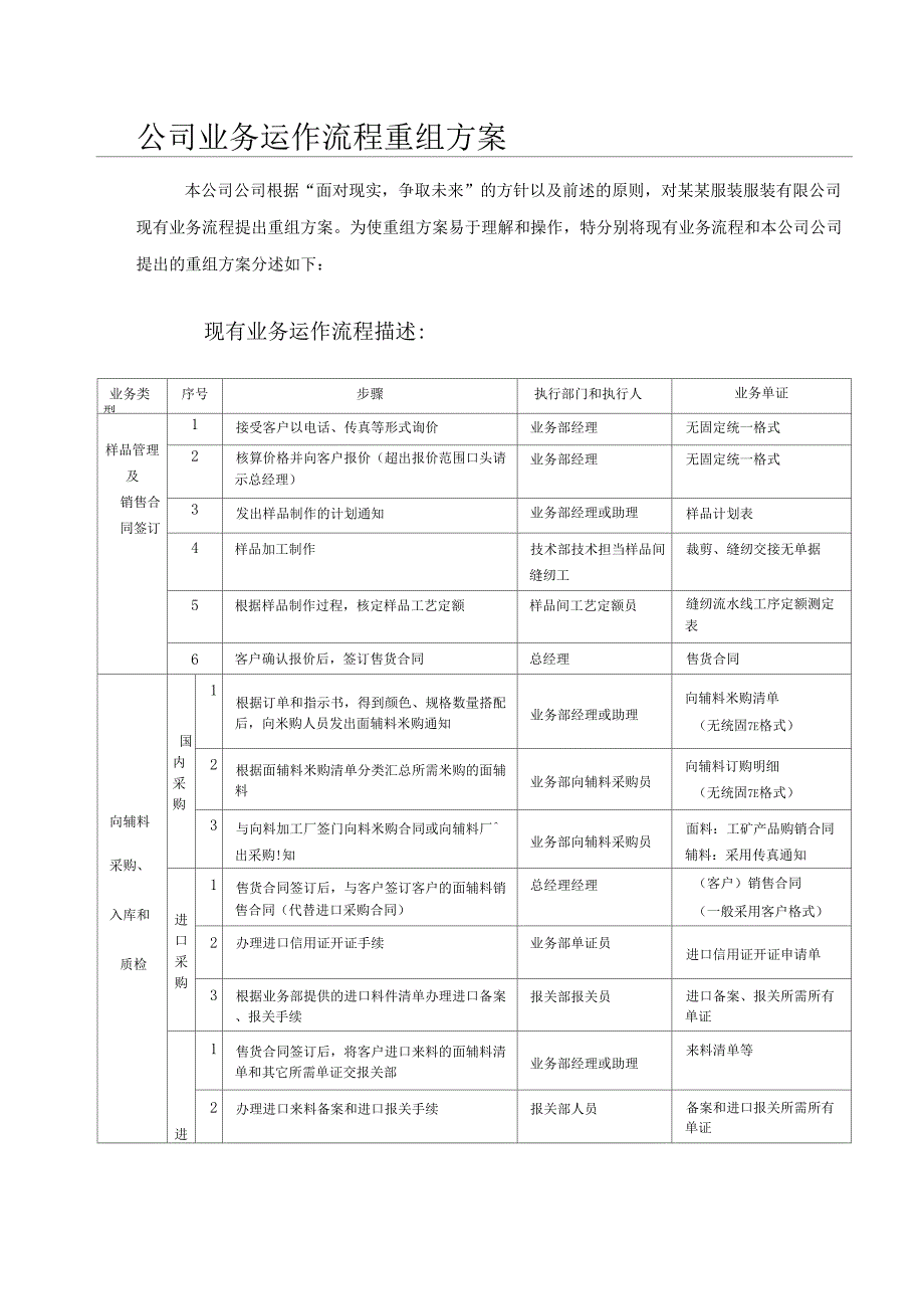 公司运作流程图全套_第5页