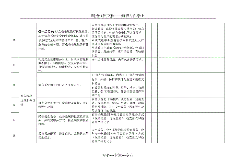 信息系统安全运维服务资质认证自评估表_第3页