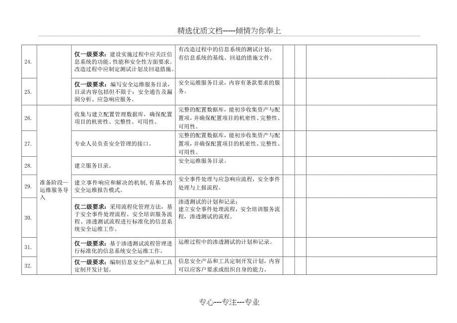 信息系统安全运维服务资质认证自评估表_第5页