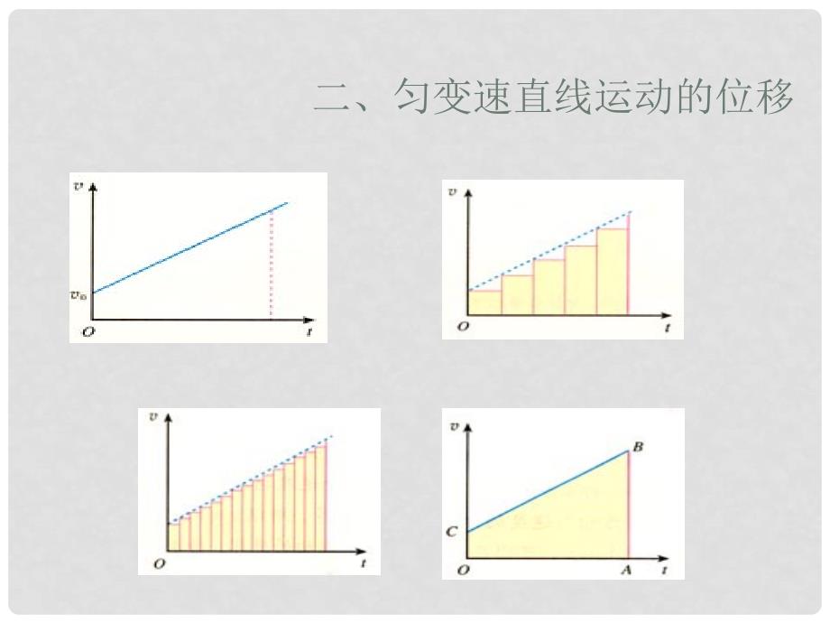 高一物理 2.3《匀变速直线运动的位移与时间的关系》课件2 新人教版必修1_第3页